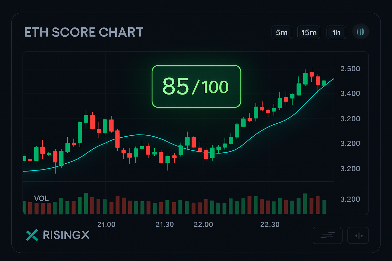Rising X ETH Real-time Score Chart